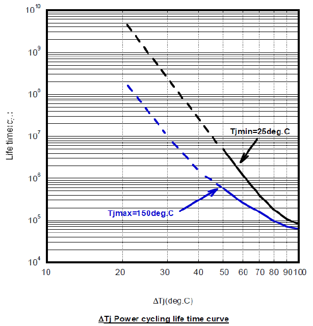 temperature cycling life time curve.png